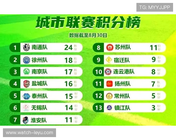 2025年苏州超级联赛完整赛程公布 各队激战预示着新赛季的精彩纷呈